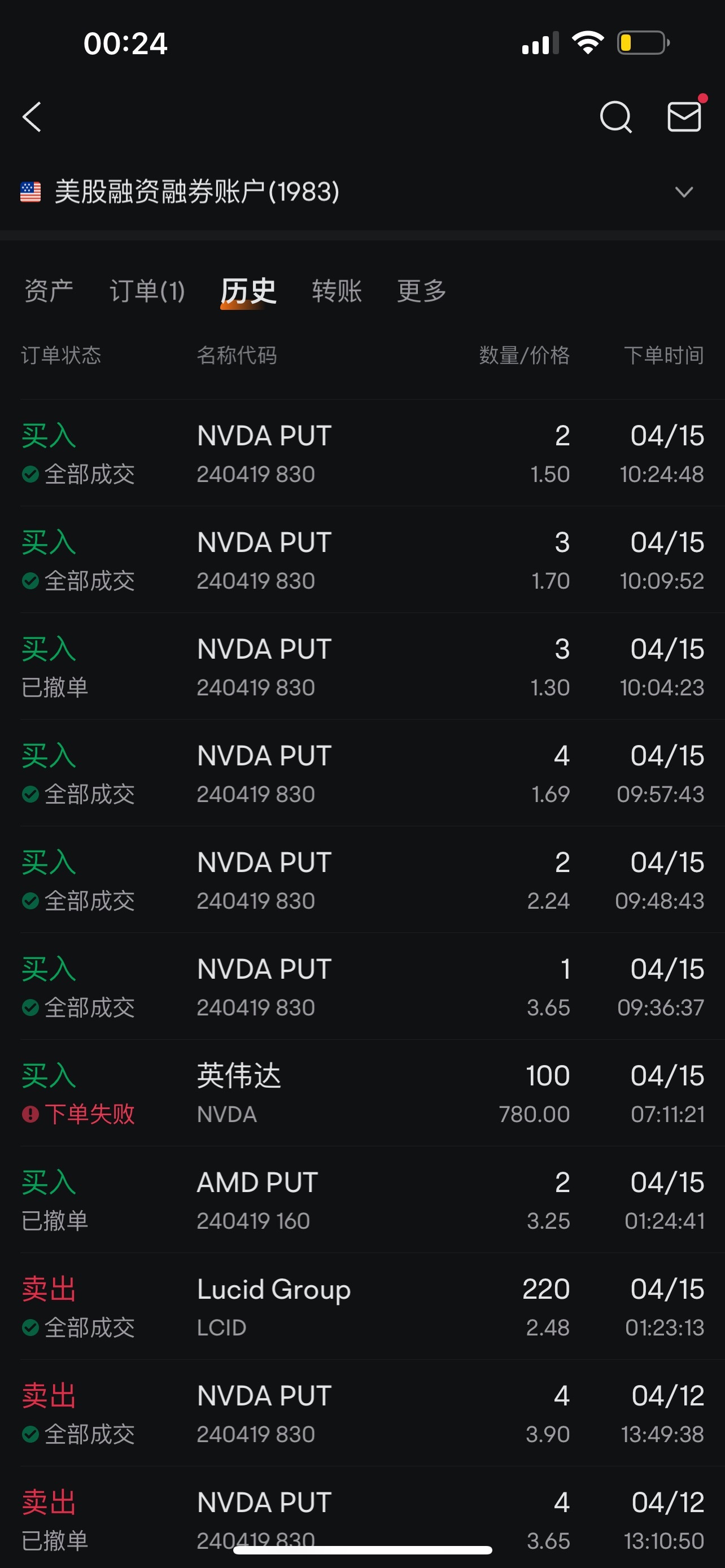 $NVIDIA (NVDA.US)$  Entered the market on April 15 and opened a one-sided put ☺️