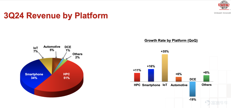 Can taiwan semiconductor's stock price continue to break through?