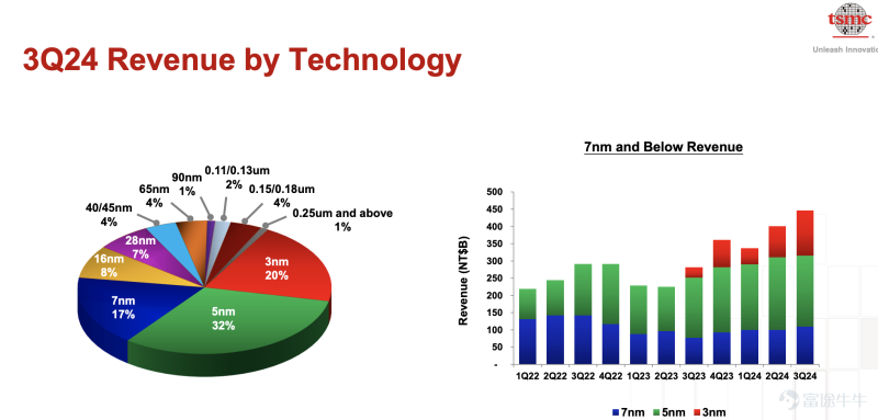 Can taiwan semiconductor's stock price continue to break through?