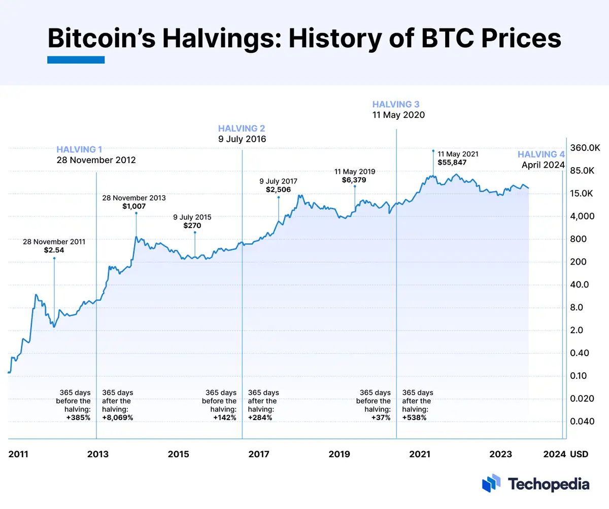 Bitcoin Price Hits All-time High Tuesday. How to Invest in Bitcoin in Canada?