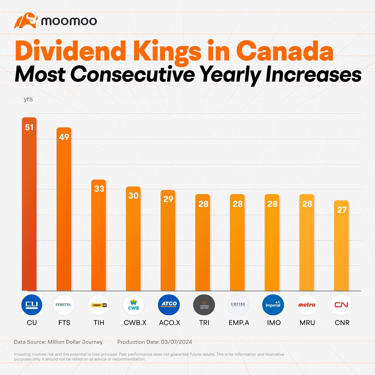 Here Are Dividend Kings of Canada You've Been Looking for