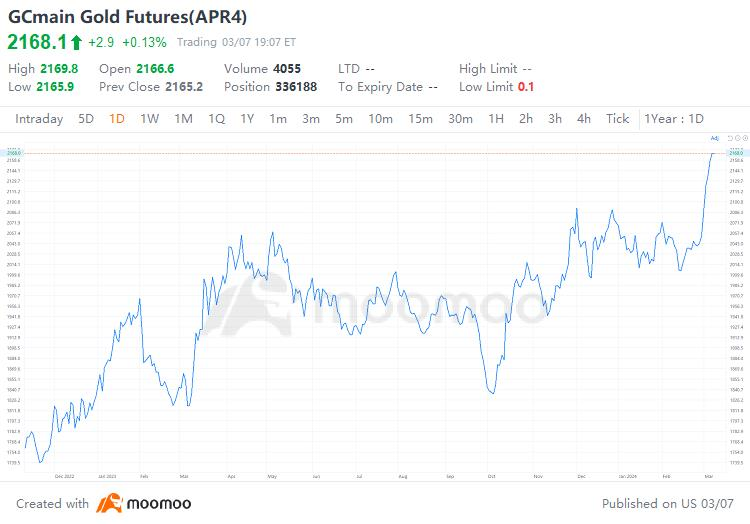 Gold Hits New Milestone: Decoding the Surge and Spotlighting Key Investments