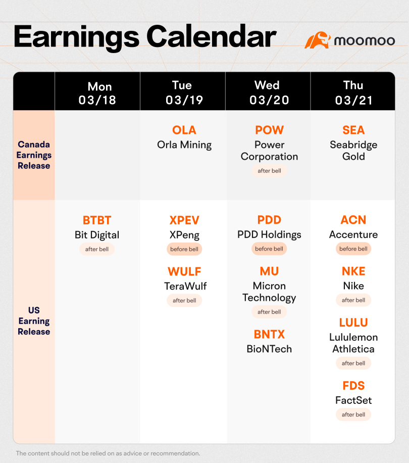 今週の予定（SEA、NKE、LULU、カナダ消費者物価指数、米国金利）