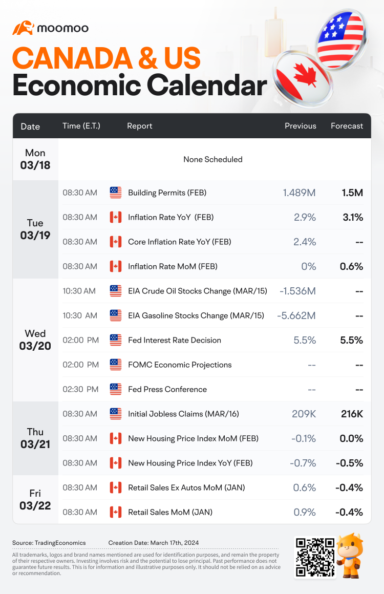 今週の予定（SEA、NKE、LULU、カナダ消費者物価指数、米国金利）