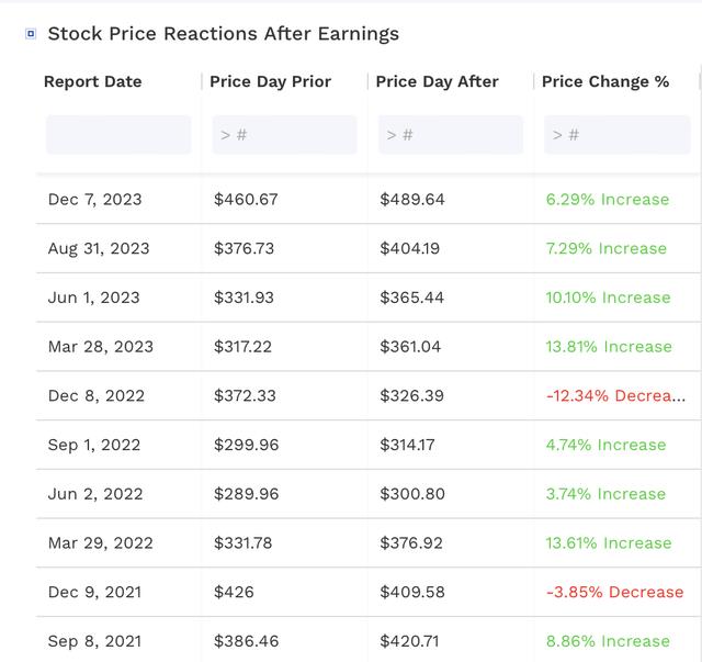 Q4プレビュー：Lululemonの二桁の売上成長は続く見込みです。