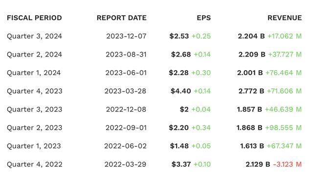 Q4プレビュー：Lululemonの二桁の売上成長は続く見込みです。