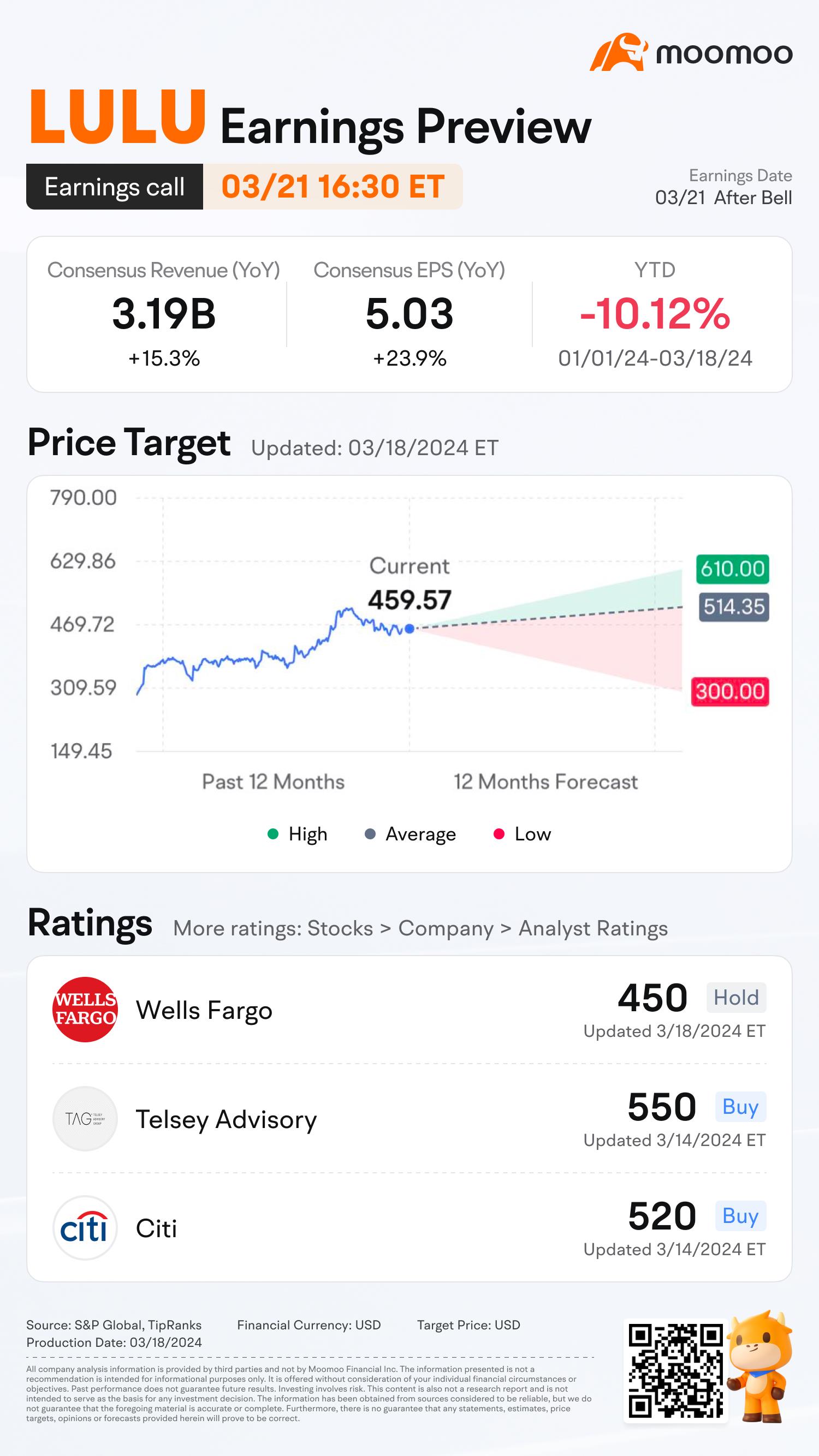 Q4プレビュー：Lululemonの二桁の売上成長は続く見込みです。