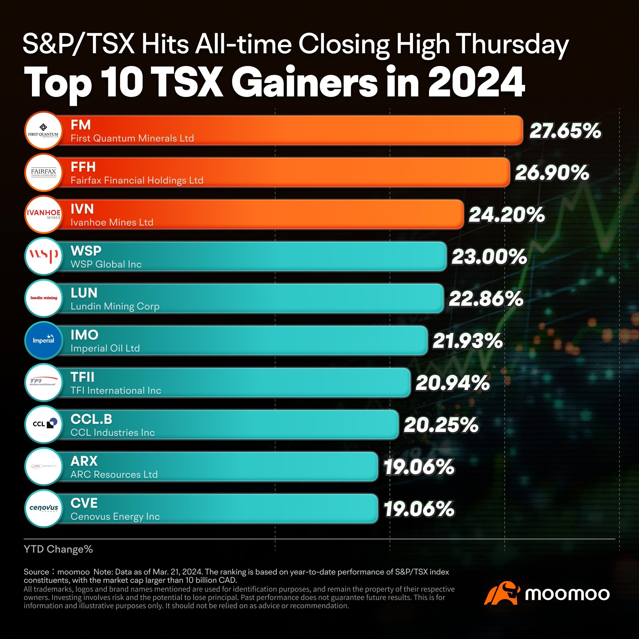 Canadian and US Stock Market Set New Records: Everything You Need to Know