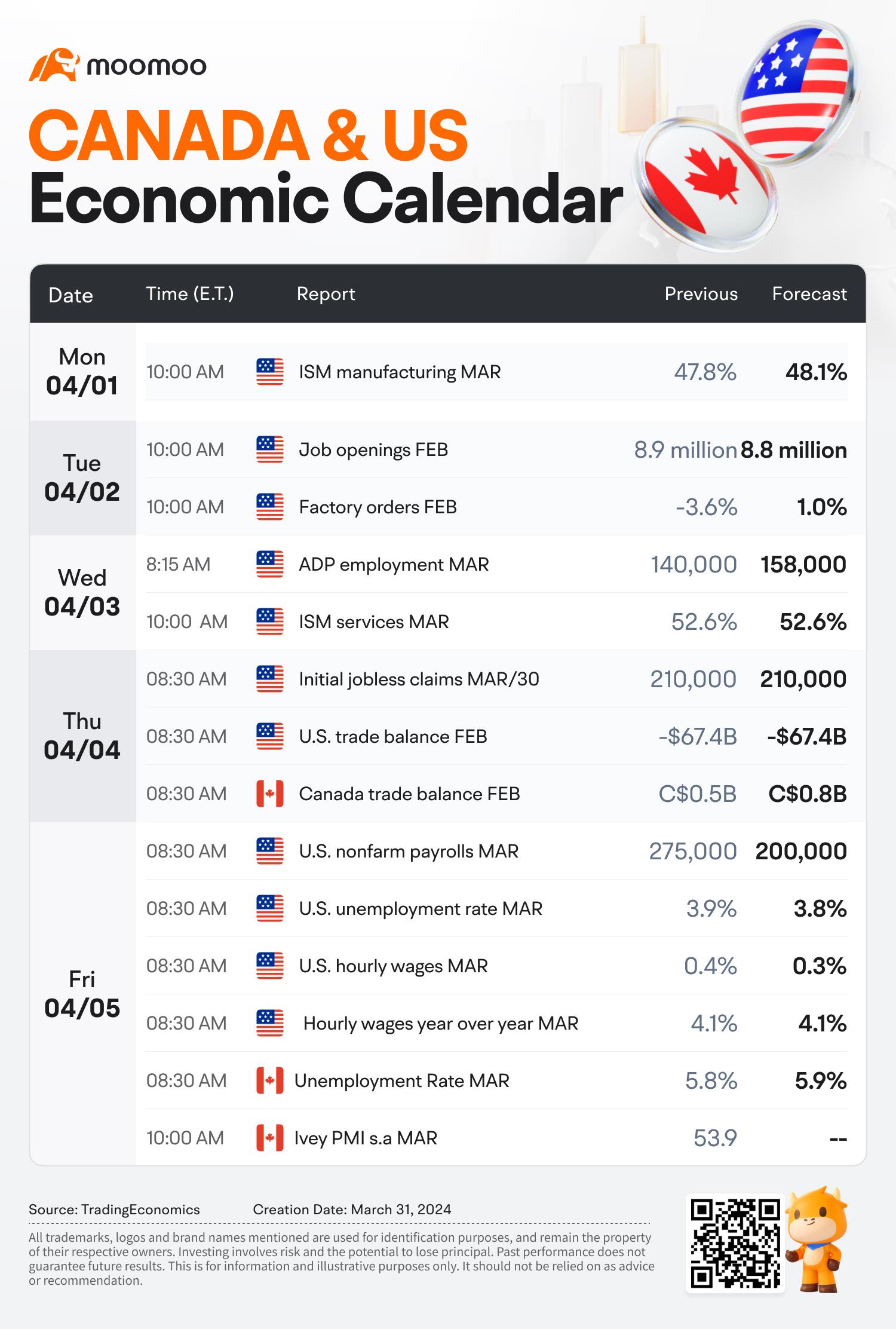 The Week Ahead (Blackberry Earnings, Disney Shareholder Annual Meeting; Canada and U.S. Unemployment Rate)