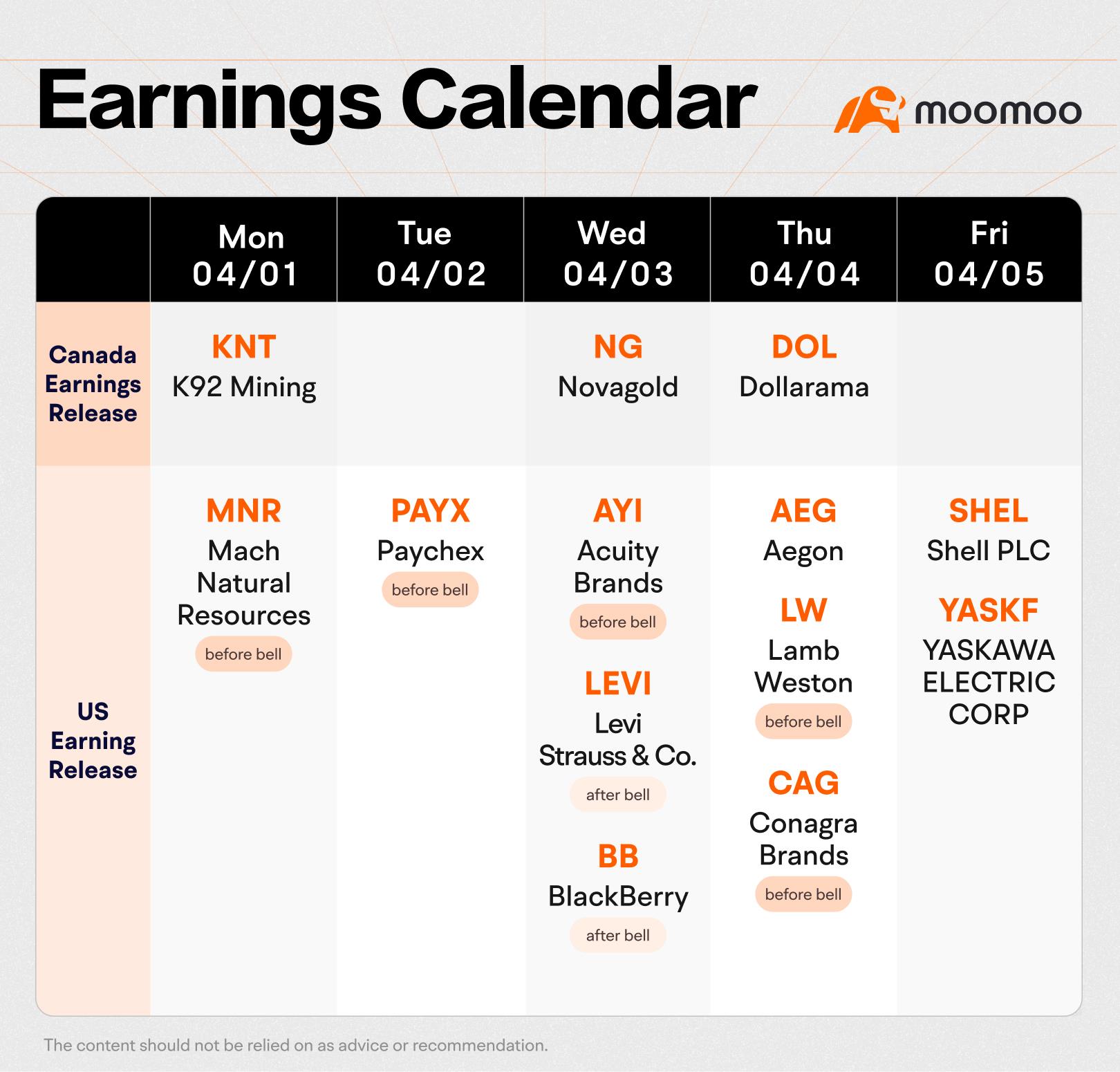 The Week Ahead (Blackberry Earnings, Disney Shareholder Annual Meeting; Canada and U.S. Unemployment Rate)