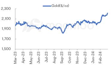 金屬與礦業觀察 | 黃金再度創下歷史新高；Alamos Gold以3,250萬美元收購Argonaut Gold，並將其非加拿大資產拆分出來。