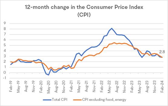 After Holding Rates Steady for the Sixth Time, Will the Bank of Canada Make Its First Rate Cut in June?