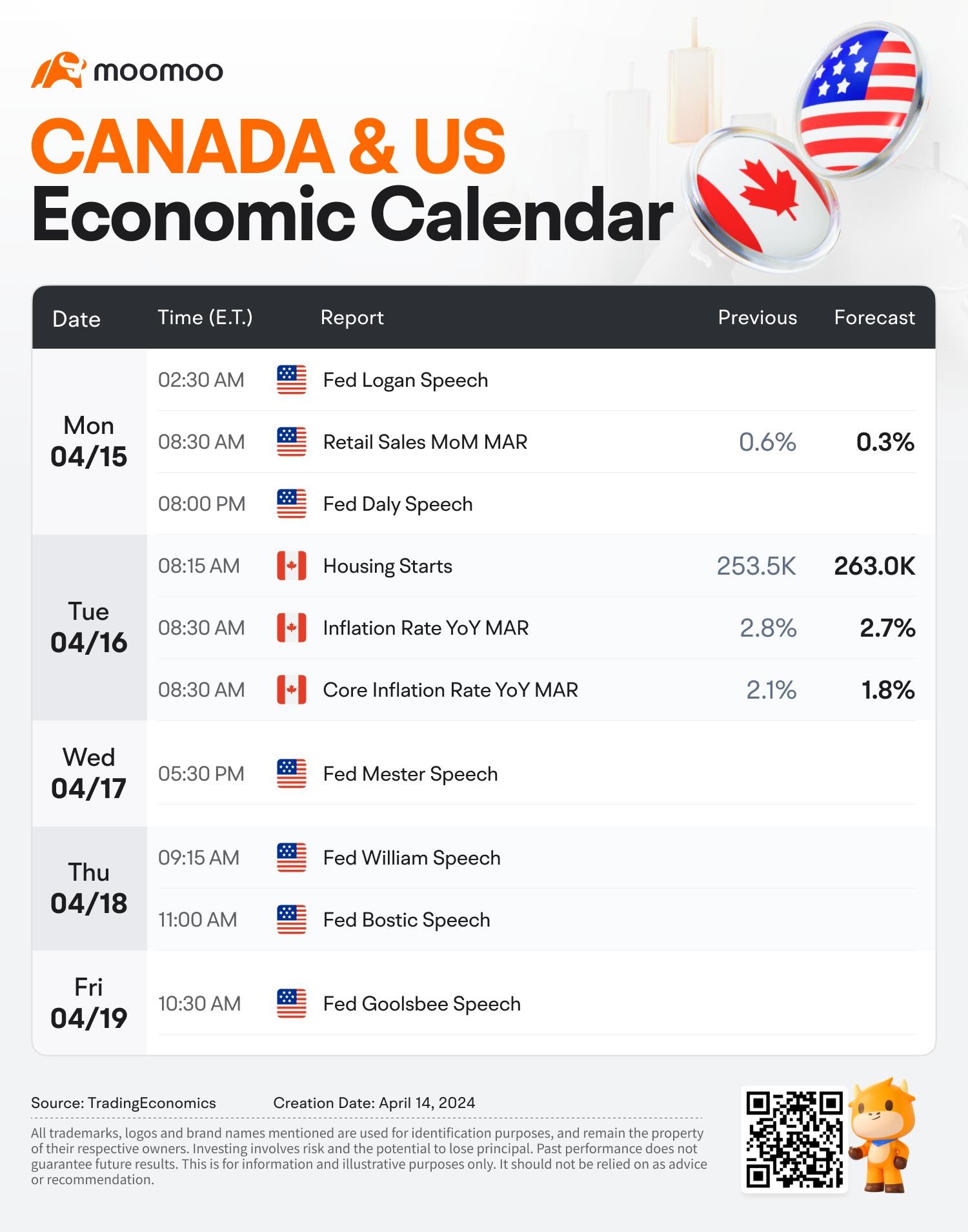 銀行業とネットフリックスの決算発表；カナダの3月のインフレ率に注目した新しい一週間が始まります。