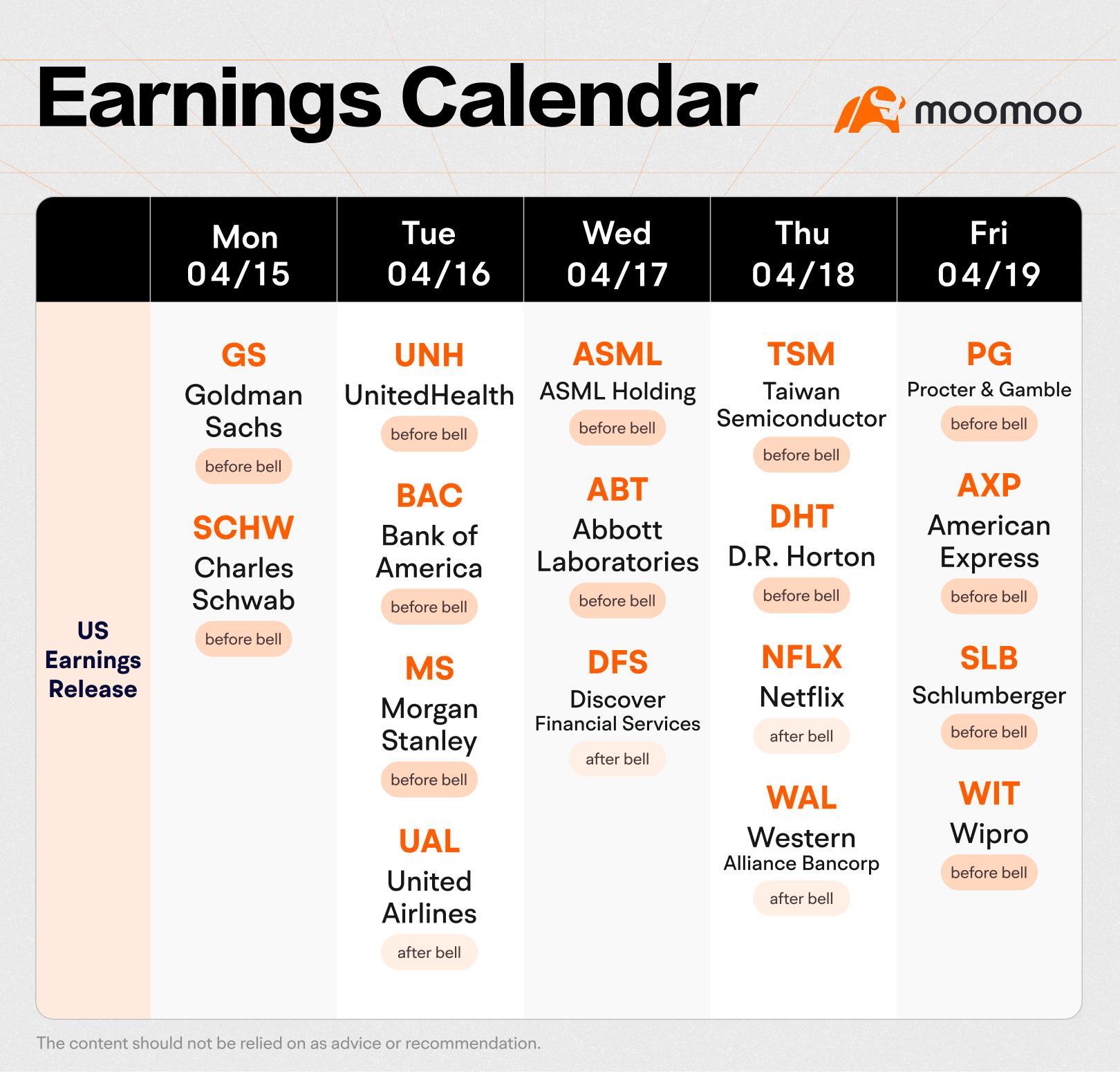 The Week Ahead (Banks and Netflix Earnings; Canada March Inflation Rate)