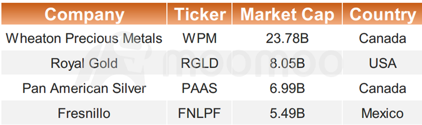 The Gold-Silver Ratio Surpasses 80, Does This Signal an Investment Opportunity in Silver?