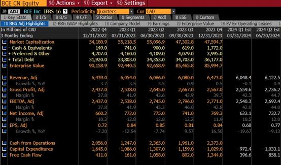 BCE 盈利預覽:具挑戰性的營運環境和高股息收益率聚焦