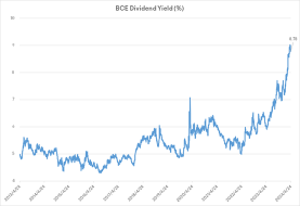BCE Earnings Preview: Challenging Operating Environment and High Dividend Yield in the Spotlight