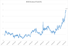 BCE财报预览：充满挑战的运营环境和高股息收益率备受关注