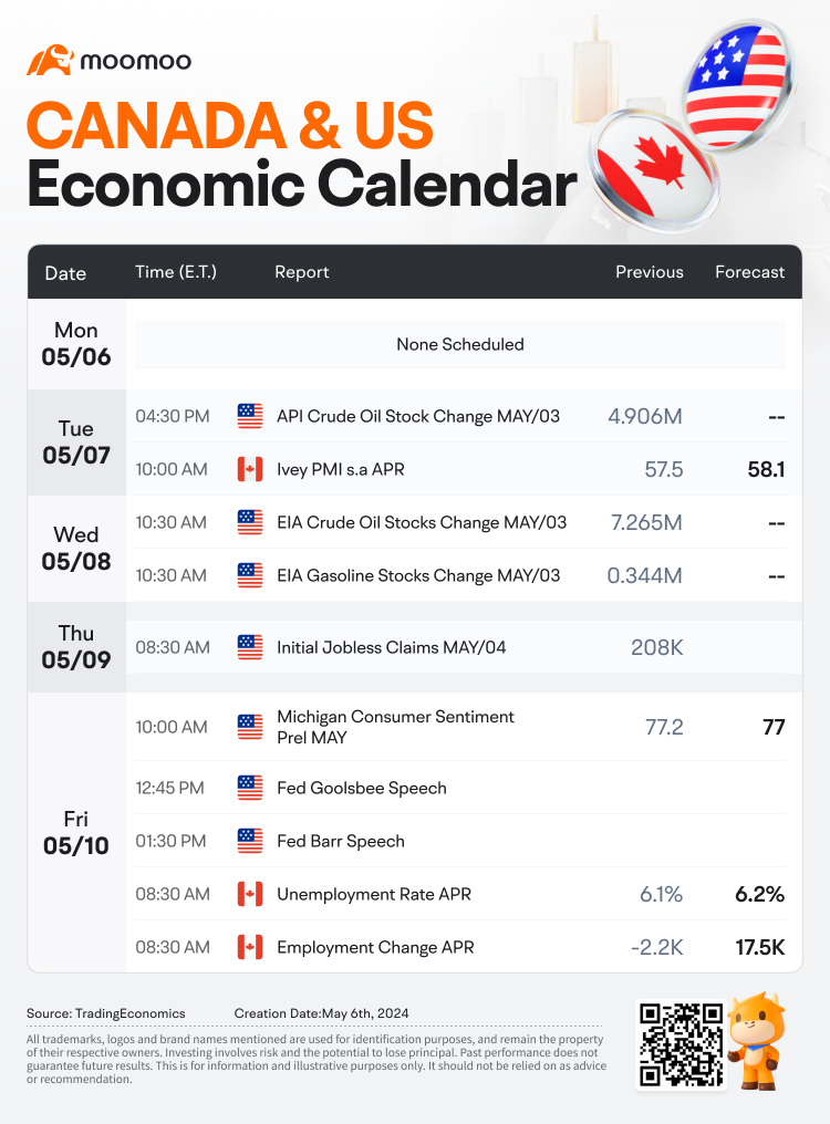 The Week Ahead (PLTR, DIS, SHOP, ENB Earnings; Canada Unemployment Rate)