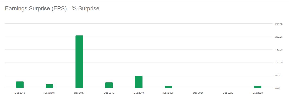 Shopify 盈利預覽：Shopify Plus 動力可能會在第一季度上漲，密切關注營運費用