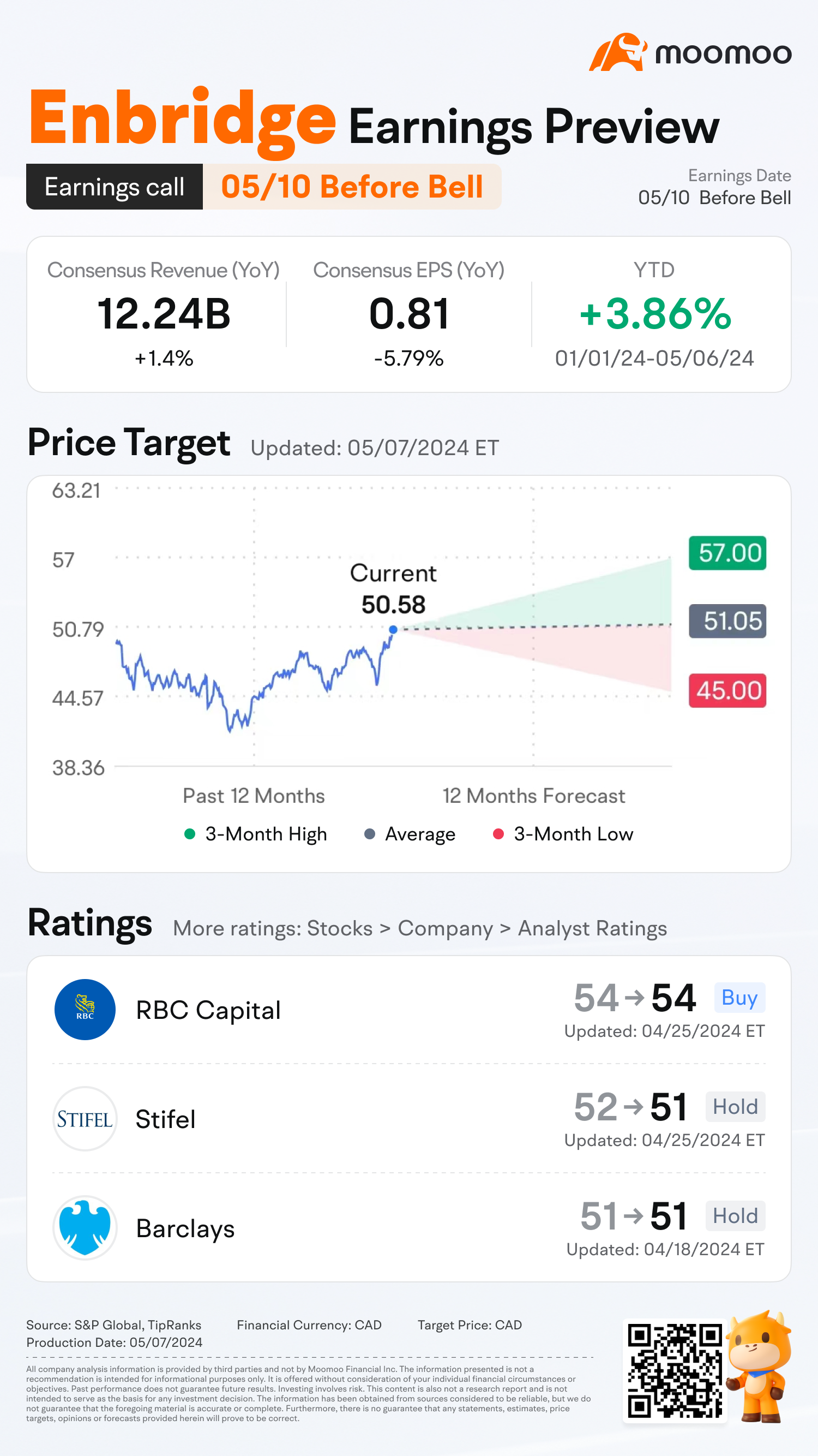 Enbridge收益预览：公用事业收购和持续的股息上涨可能会给股息后的自由现金流带来压力- moomoo 社区