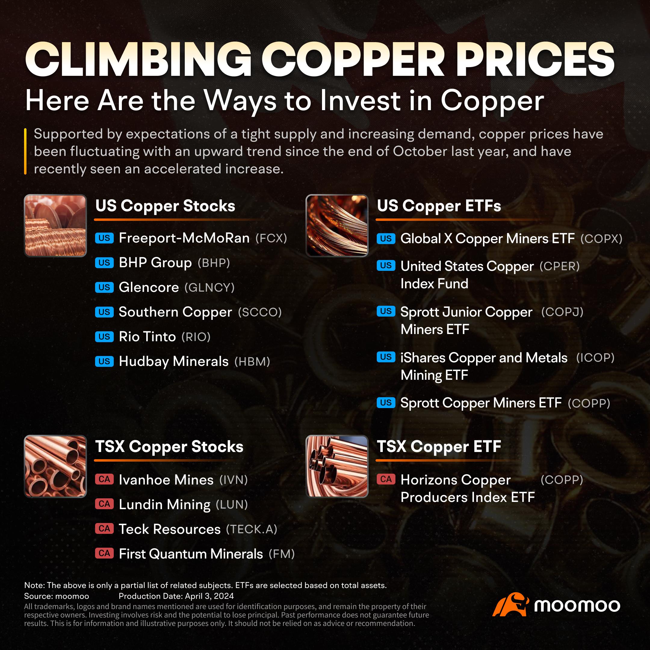 The Fundamental Analysis of Copper: What Diversified Investment Strategy Exists?