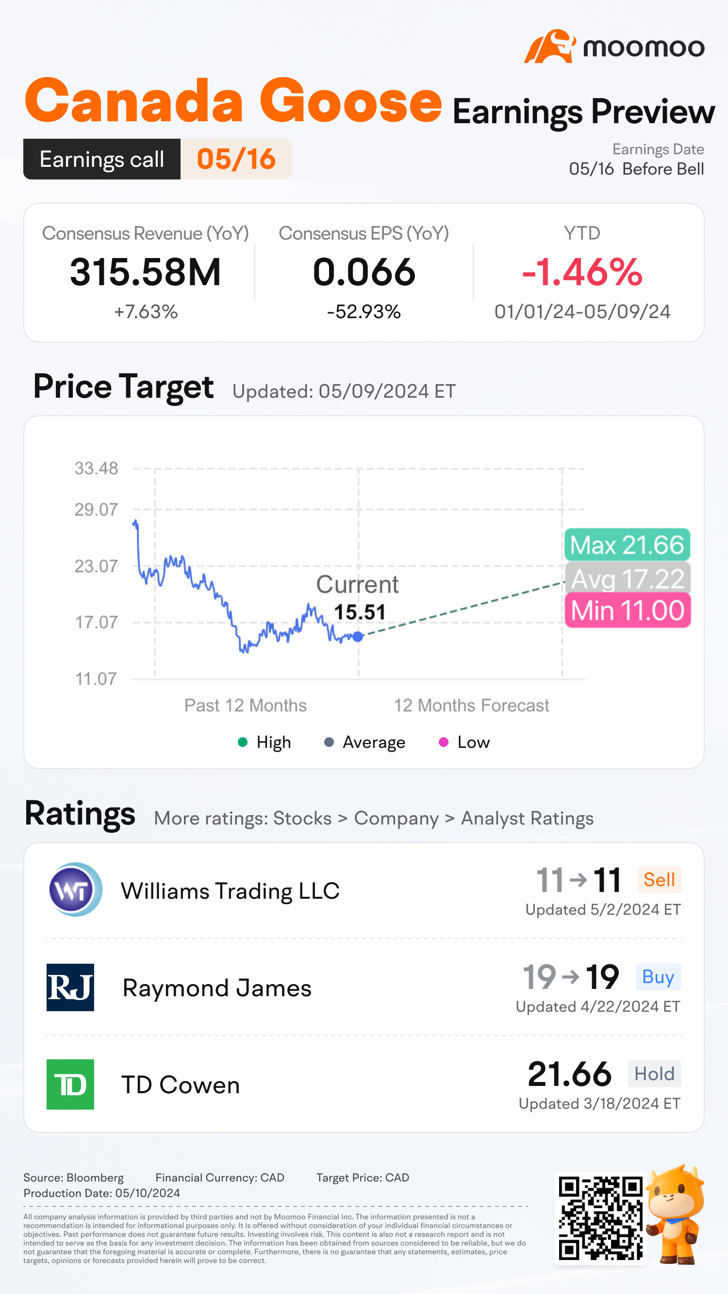 Canada Goose Earnings Preview Can Asia Pacific s Sales Stre. moomoo Community