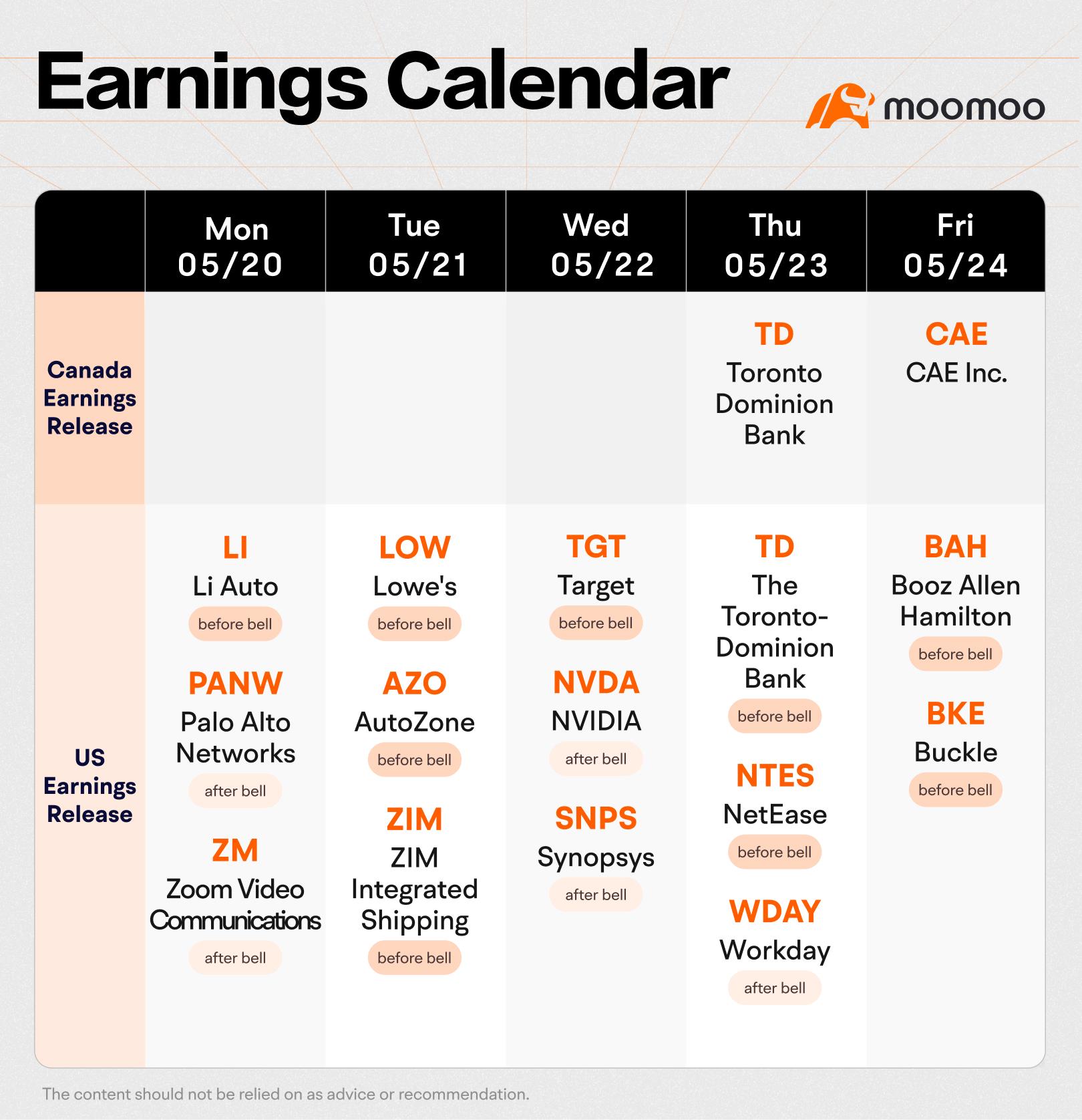 未来一周（NVDA、TD和PANW收益；加拿大4月消费者价格指数和美联储会议纪要）