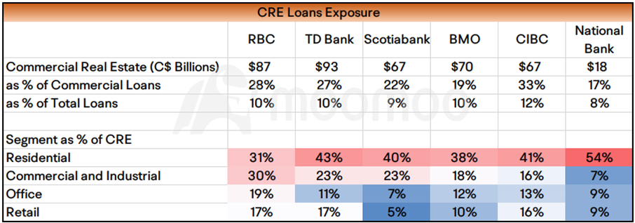 RBC，TD，斯科蒂亞銀行，BMO，CIBC 收益預覽：繼續高利率會影響加拿大銀行嗎？ - moomoo 社區