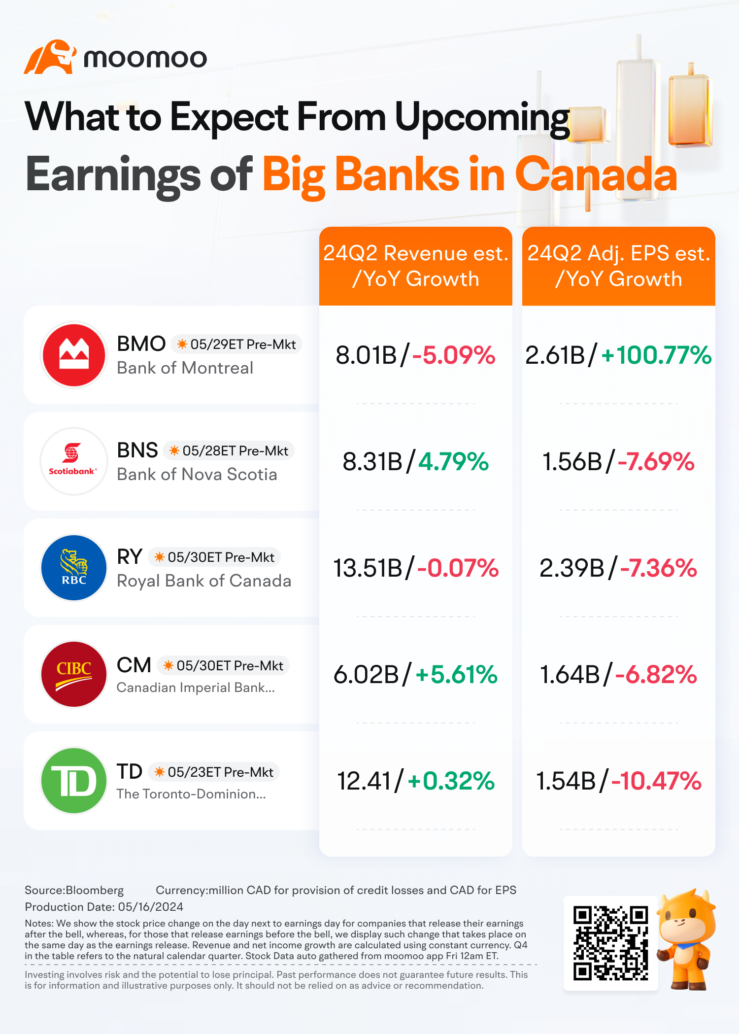 RBC, TD, Scotiabank, BMO, CIBC Earnings Preview: Will Continued High Interest Rates Hit Canada's Banks?