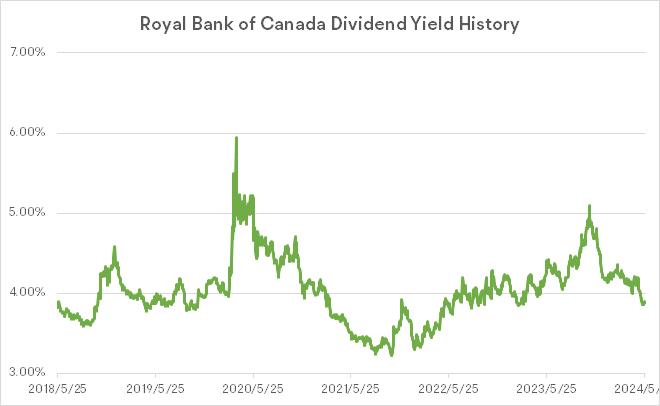 RBC Earnings Preview: HSBC Addition Accretive, Credit Costs and Safe Dividend in the Spotlight