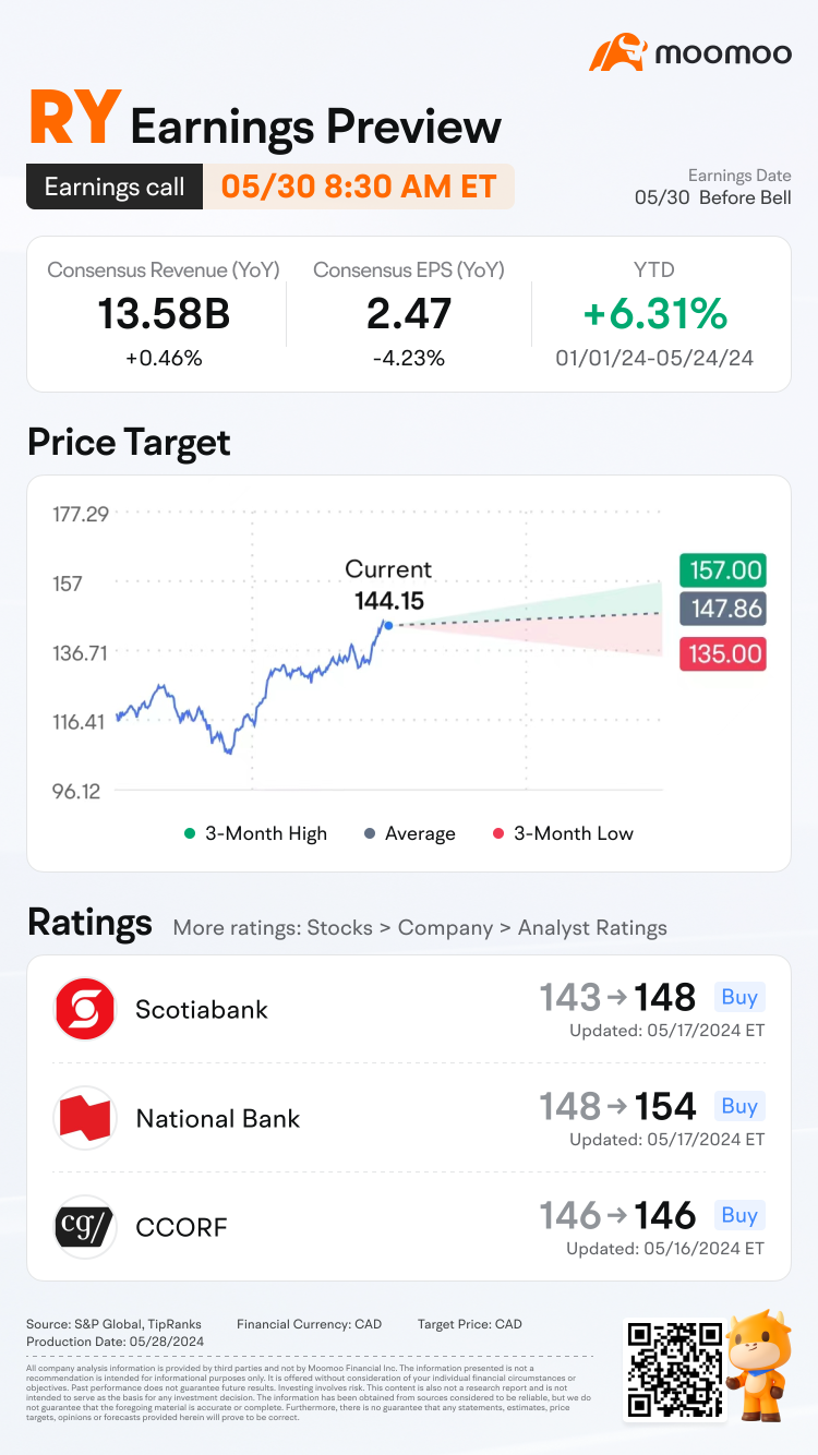 加拿大皇家銀行盈利預覽：匯豐增值，信用成本和安全股息成為焦點