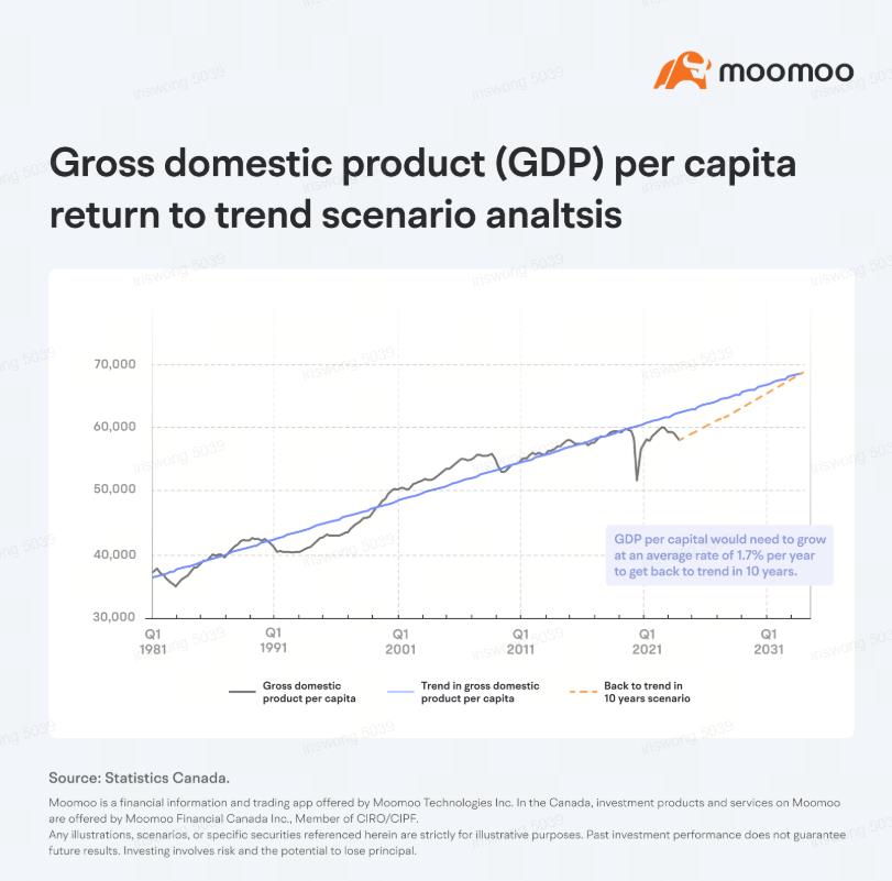 The Investment Landscape Following the Upcoming BOC Interest Rate Decision