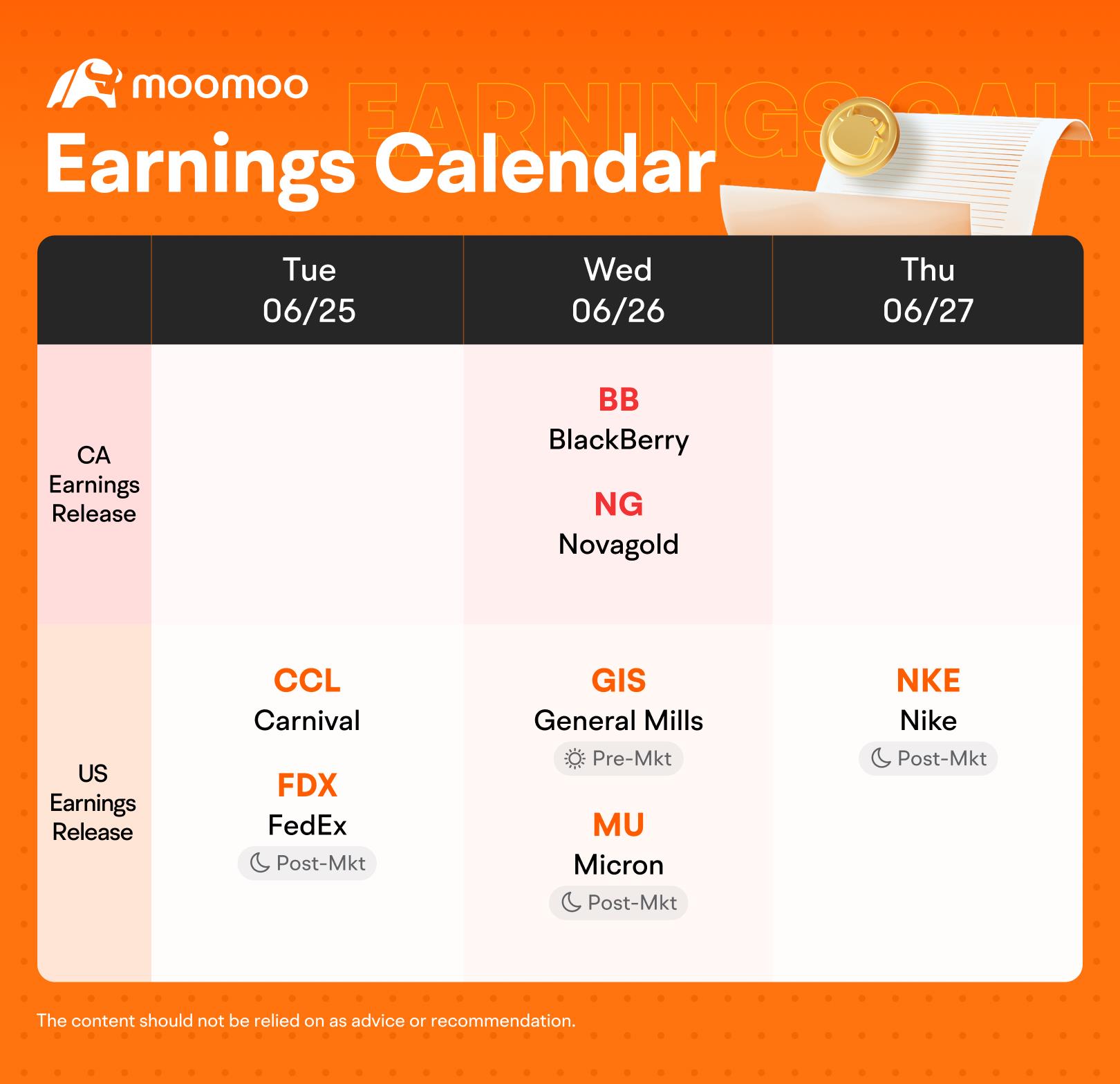 The Week Ahead (CCL, BB, MU, and NKE Earnings; Canadian CPI and US PCE)