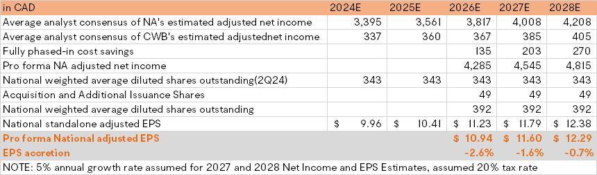 Western Bank Surges 60% After 100% Premium Acquisition: Who Could Be the Next Buying Target?