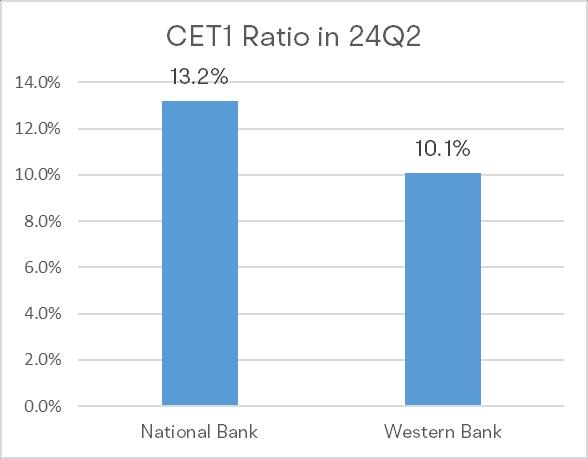 Western Bank Surges 60% After 100% Premium Acquisition: Who Could Be the Next Buying Target?