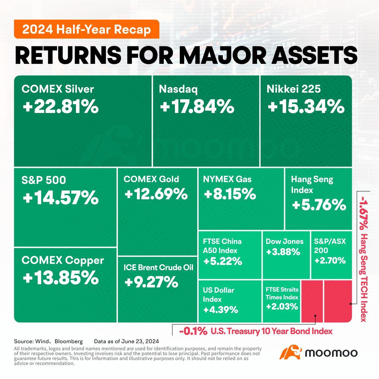 2024 Half-Year Recap | The 10 Best Performing Canadian Stocks So Far In 2024