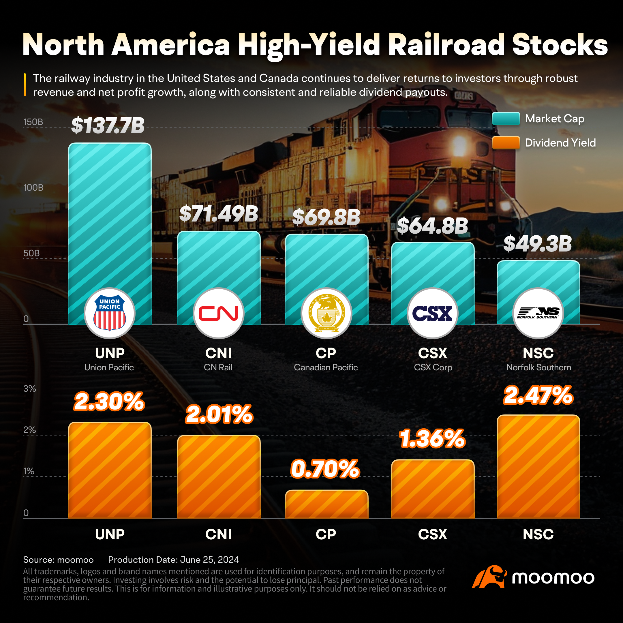 Riding the Rails to Profit: How to Invest in North America's High-Dividend Railway Stocks