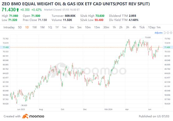 Trans Mountain Seen Boosting Canadian Oil Prices: Potential Beneficiaries Among Oil Stocks and ETFs