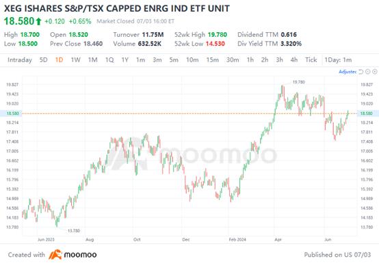 Trans Mountain Seen Boosting Canadian Oil Prices: Potential Beneficiaries Among Oil Stocks and ETFs