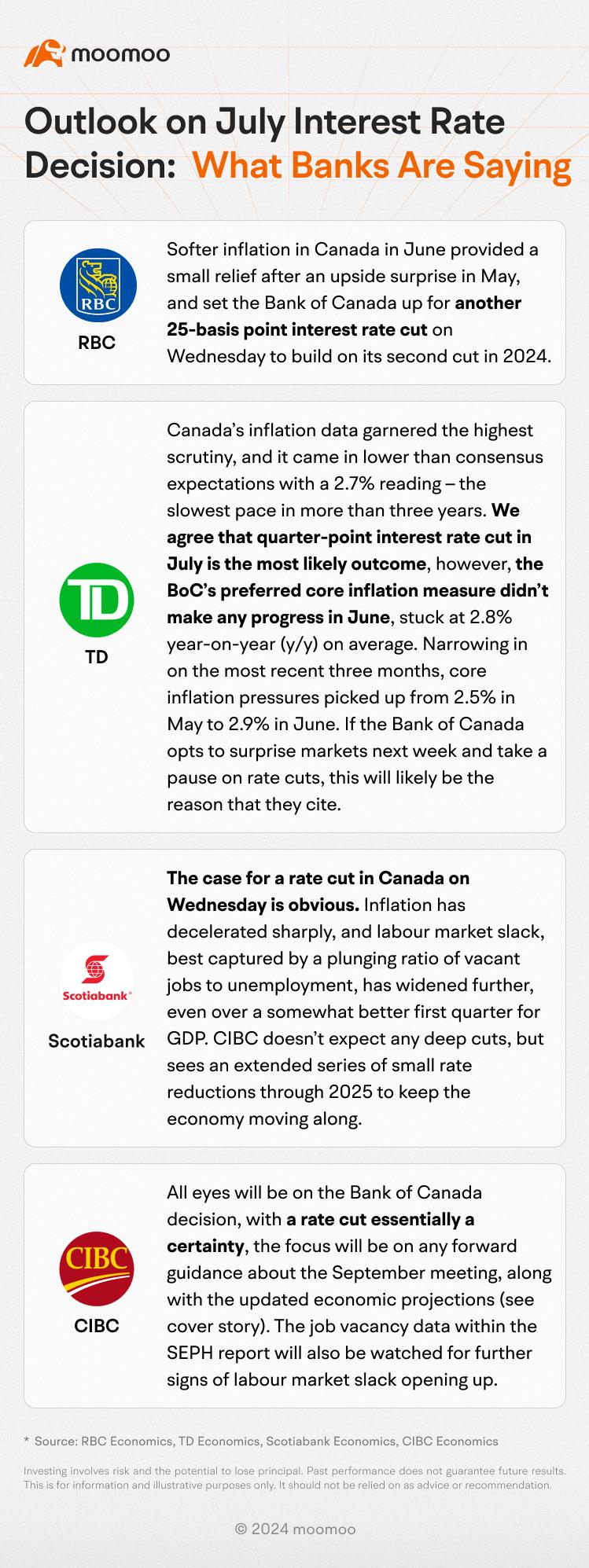 BoC7月の会議プレビュー：真のカットの可能性？