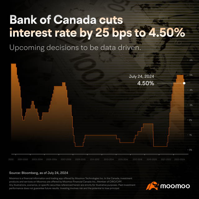 BOC Leaves Door Open to Further Cuts. Timing Is Data Dependent
