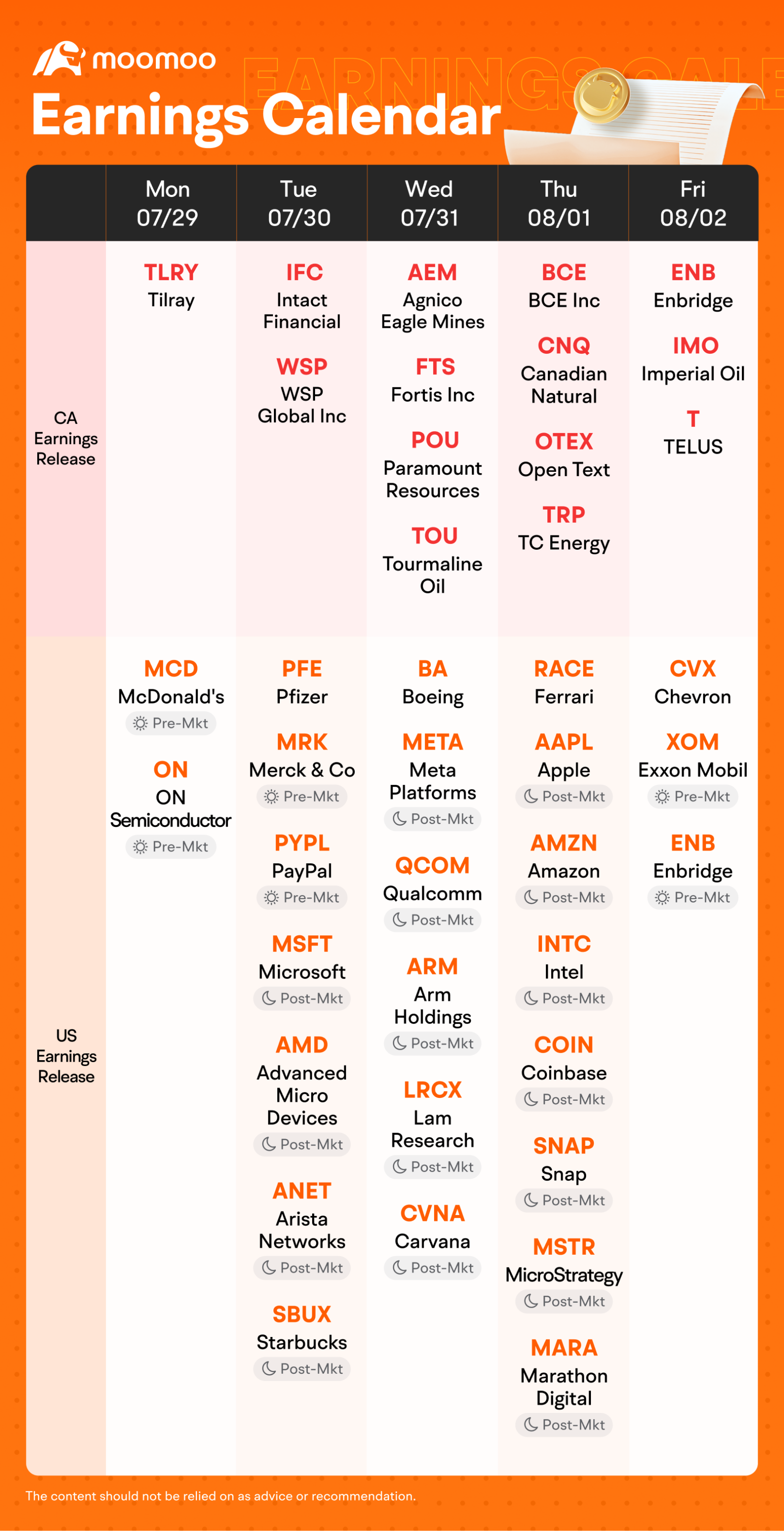 今週の予定（MSFt、META、AAPL、AMZN、ENbの決算発表、FOMC、米国非農業部門雇用統計） - moomooコミュニティ