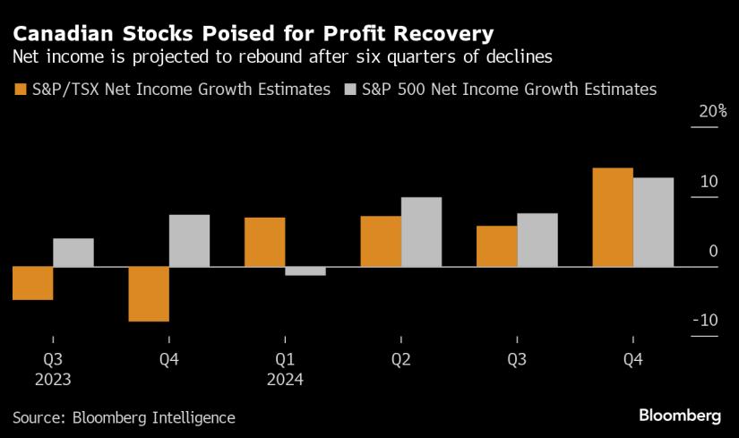 What Next for TSX After Surpassing 23,000 for the First Time?