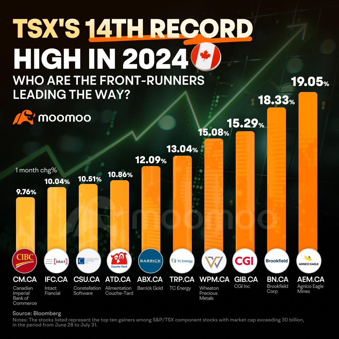 TSX 首次超過 23,000 後的下一步是什麼？