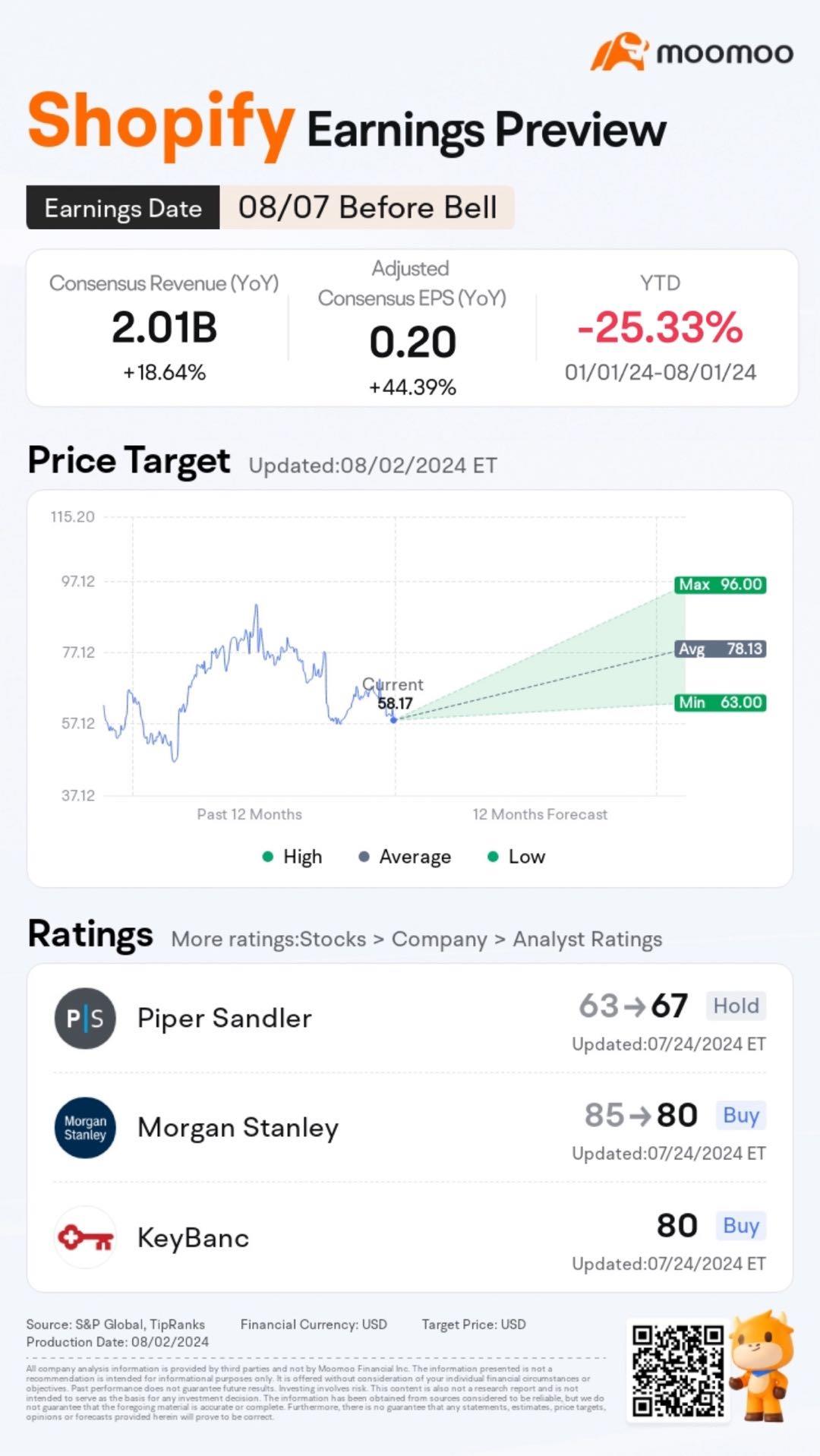 投資者在 Shopify 的收益之前應該知道什麼？