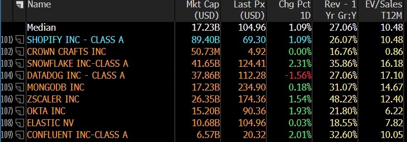 Is Shopify Still a Buy After a 20% Surge Following Q2 Earnings?