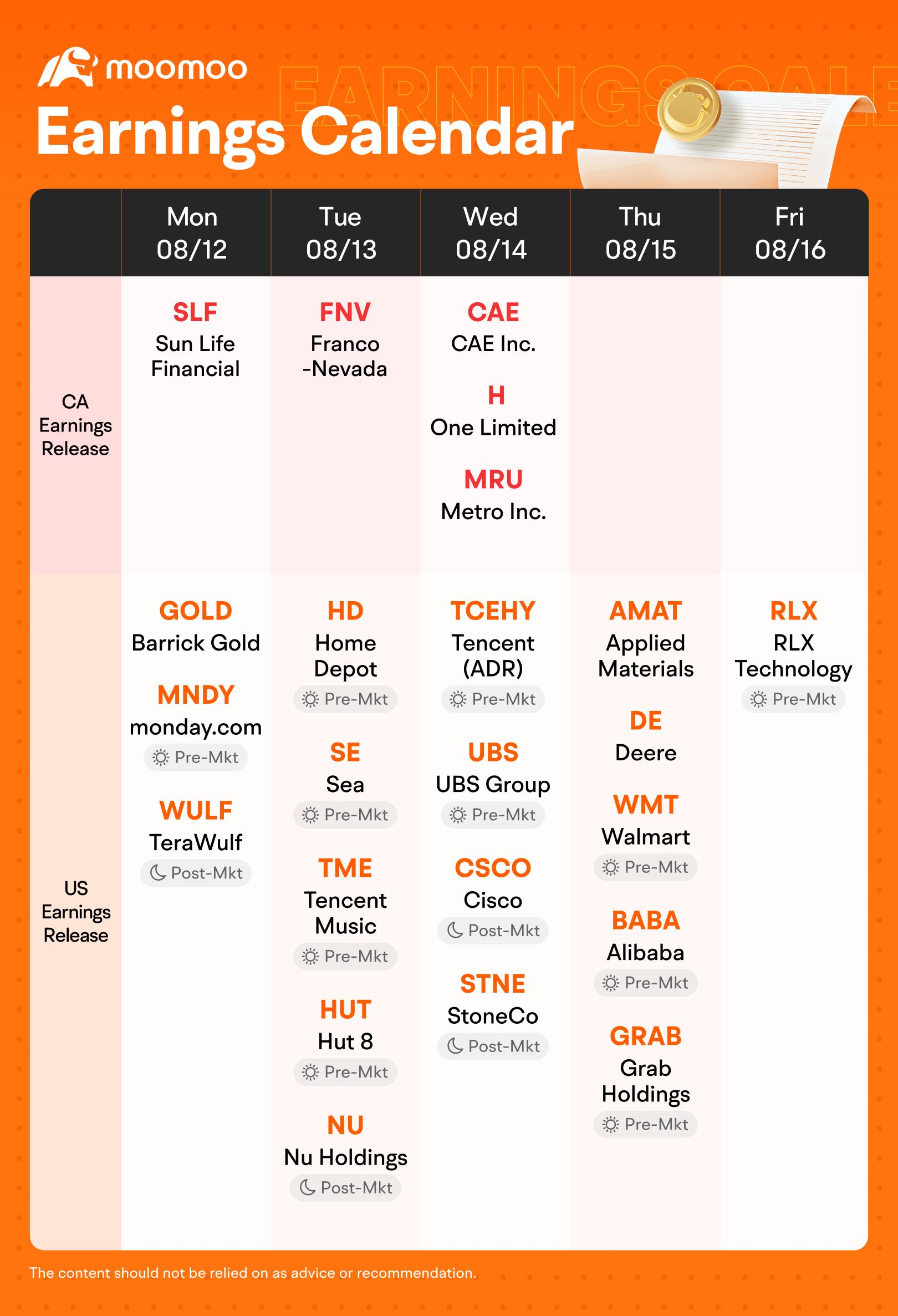 The Week Ahead :ABX, NU, HD, WMT Earnings; US July Inflation Data