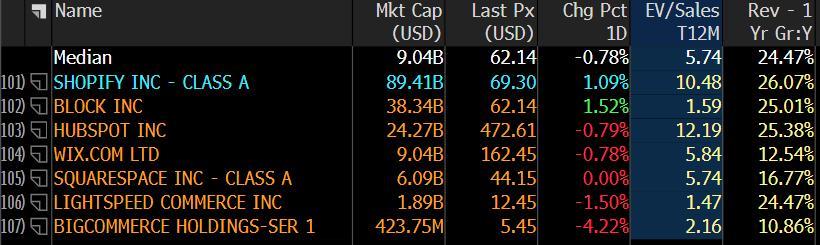 Is Shopify Still a Buy After a 20% Surge Following Q2 Earnings?