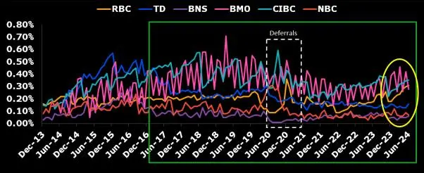 在加拿大大型银行收益报告发布之前，投资者需要知道什么